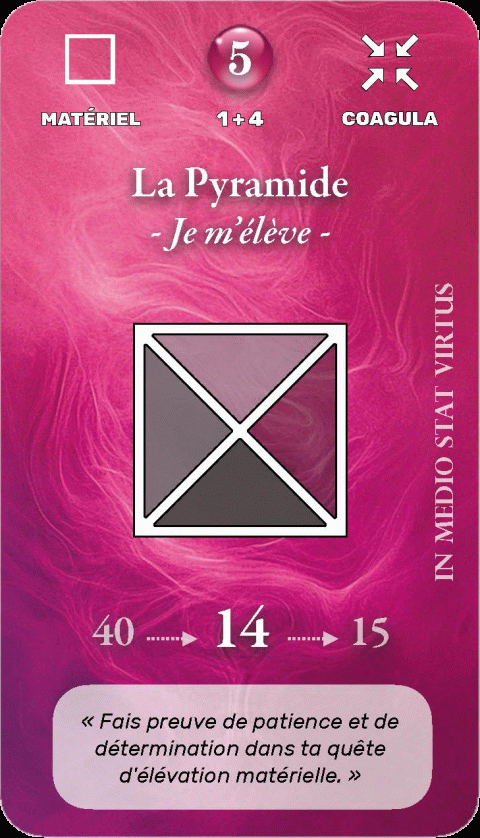 Carte symbolique géo-numérologique du prénom Lena