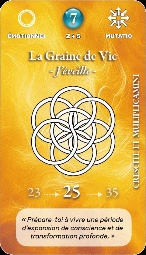 Carte symbolique géo-numérologique du prénom Mathis